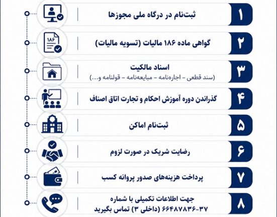 نحوه صدور پروانه کسب اتحادیه صنف پارچه فروشان تهران