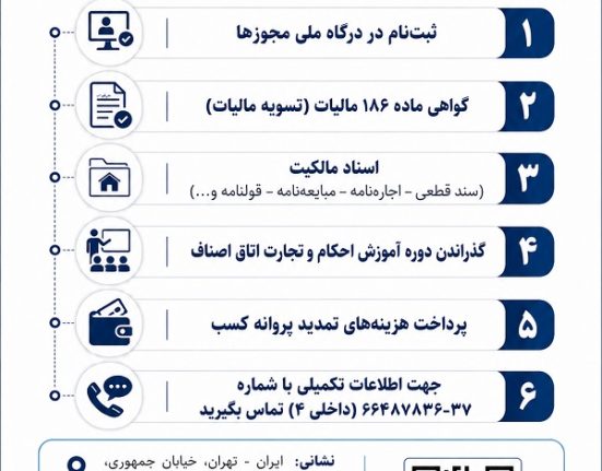 نحوه تمدید پروانه کسب اتحادیه صنف پارچه فروشان تهران