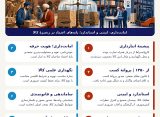 تاریخچه اتحادیه انبارداران تهران