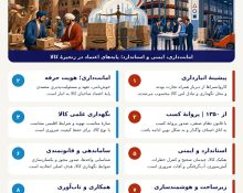 تاریخچه اتحادیه انبارداران تهران