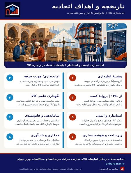 تاریخچه اتحادیه انبارداران تهران