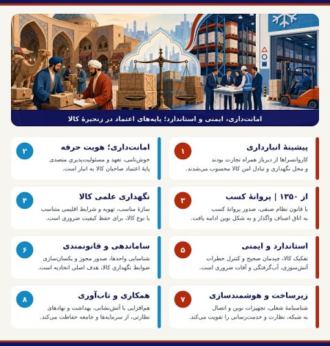 تاریخچه اتحادیه انبارداران تهران