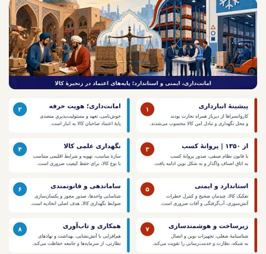 تاریخچه اتحادیه انبارداران تهران