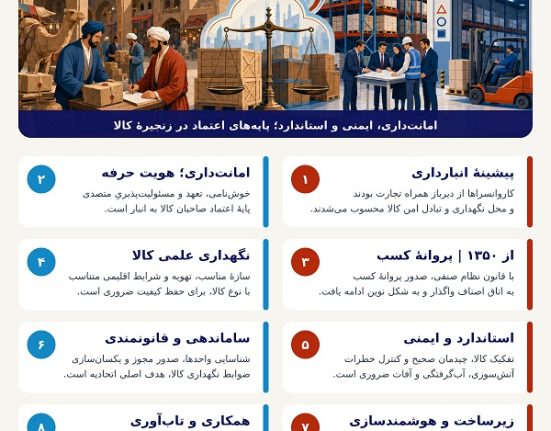 تاریخچه اتحادیه انبارداران تهران