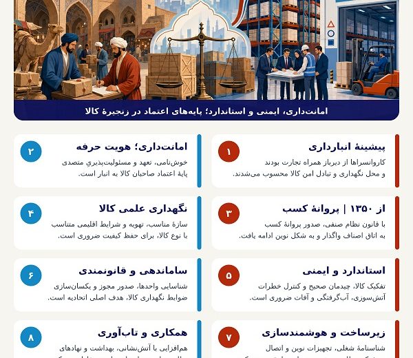 تاریخچه اتحادیه انبارداران تهران