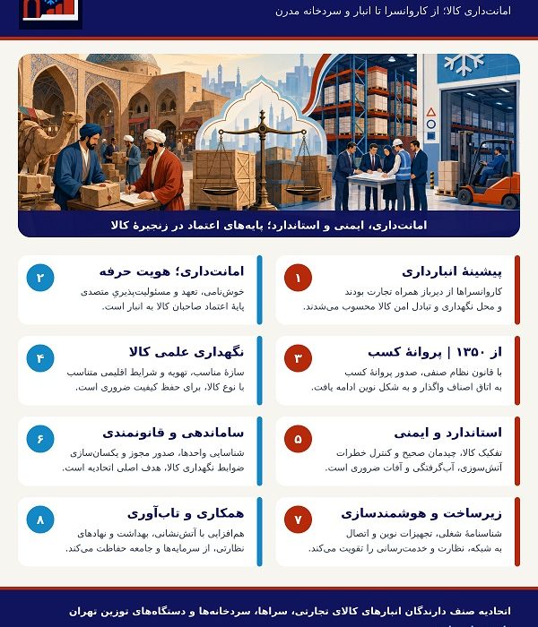 تاریخچه اتحادیه انبارداران تهران