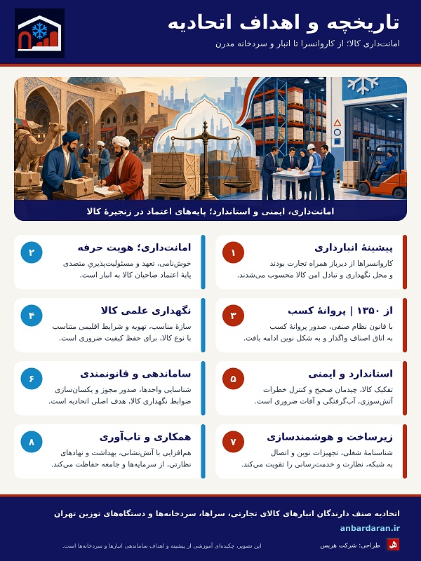 تاریخچه اتحادیه انبارداران تهران