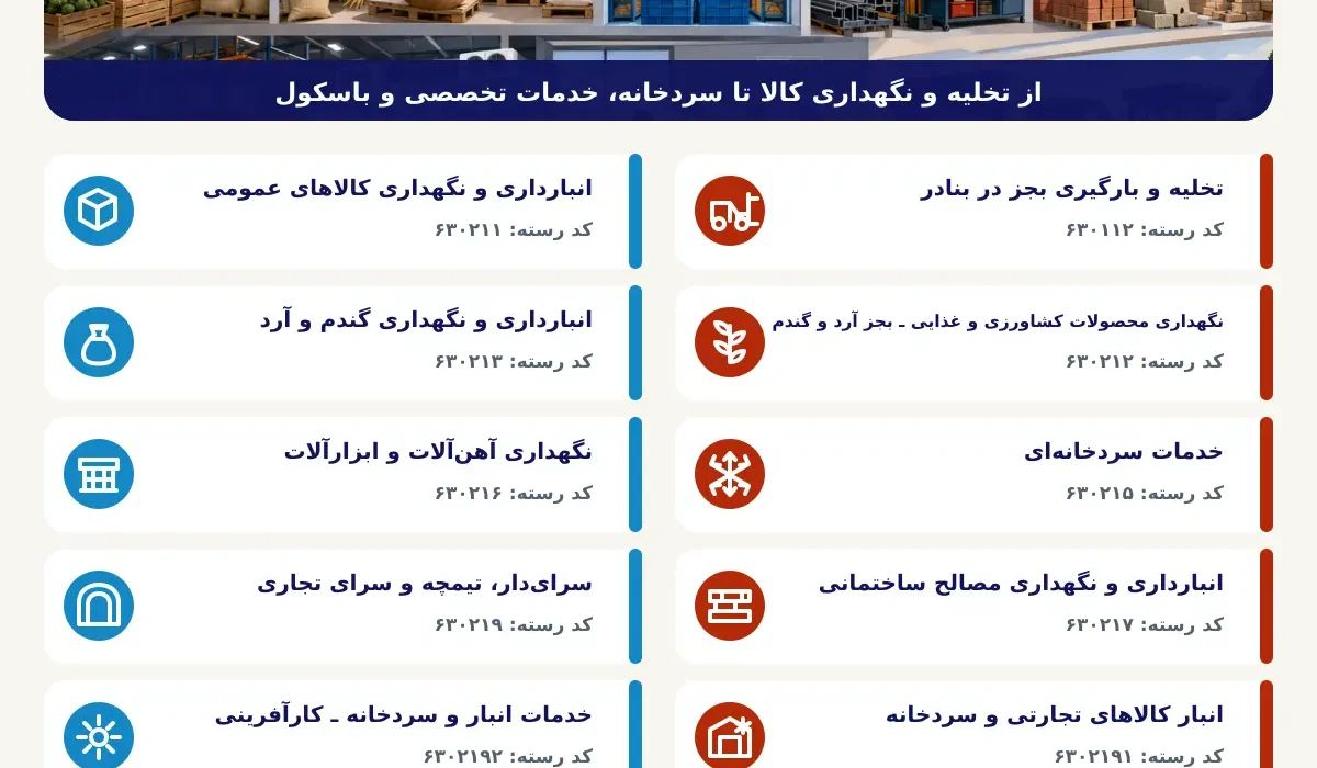 رسته های اتحادیه انبارداران تهران