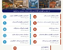 رسته های اتحادیه انبارداران تهران