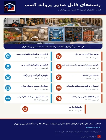 رسته های اتحادیه انبارداران تهران
