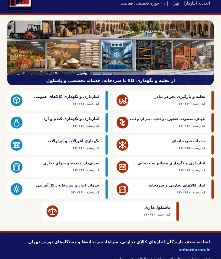 رسته های اتحادیه انبارداران تهران
