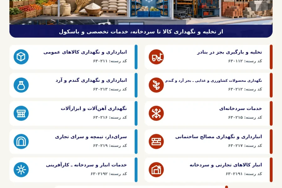 رسته های اتحادیه انبارداران تهران